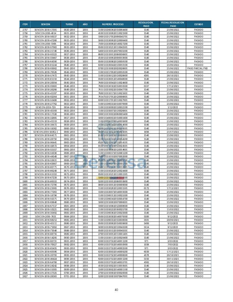 Turnos Pagados Articulo 53.pdf 40